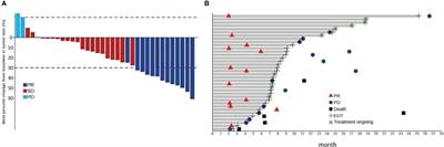 Sintilimab plus Lenvatinib conversion therapy for intermediate/locally advanced hepatocellular carcinoma: A phase 2 study